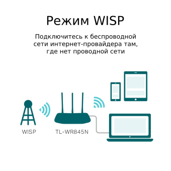 Роутер TP-LINK TL-WR845N