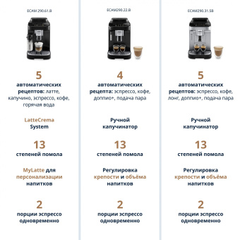 Кофемашина DeLonghi ECAM290.61.B