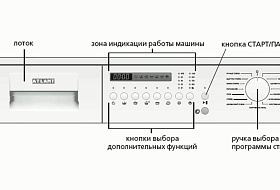 Обзор белорусских стиральных машин Атлант Обзор белорусских стиральных машин Атлант